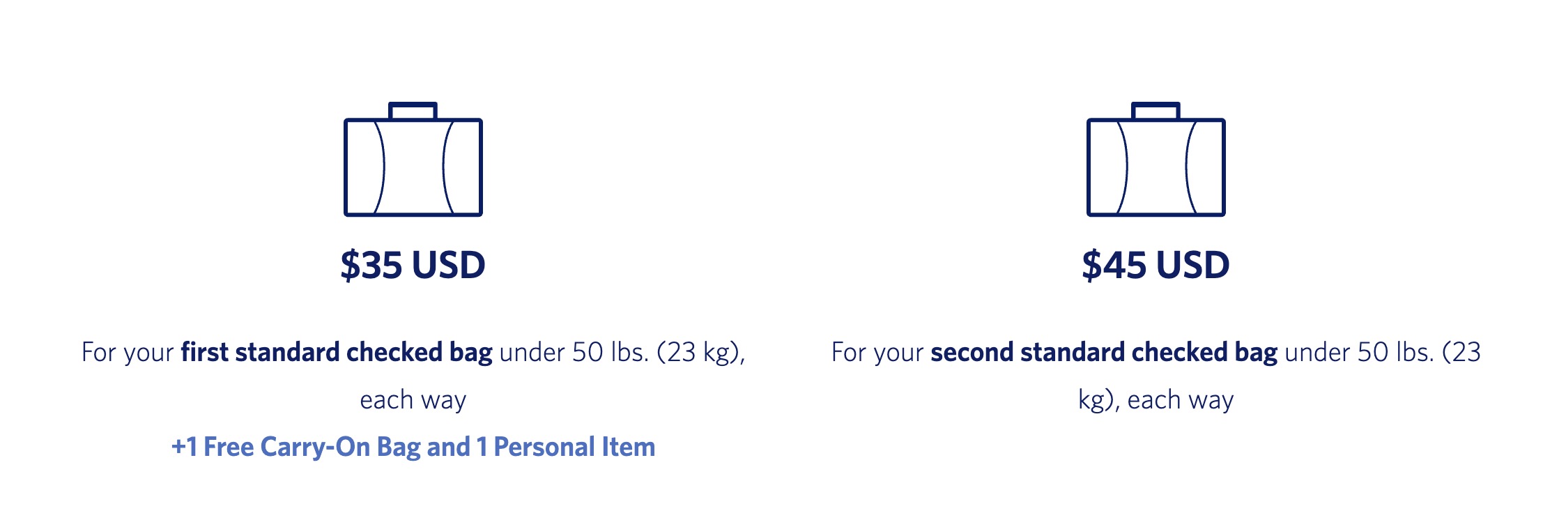 Delta checked bag fees